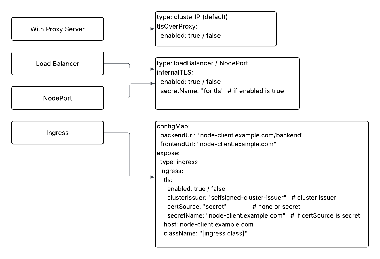 Node Client Web UI Expose Method